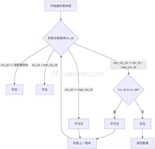 MySQL 的 InnoDB 引擎中聚簇索引和非聚簇索引