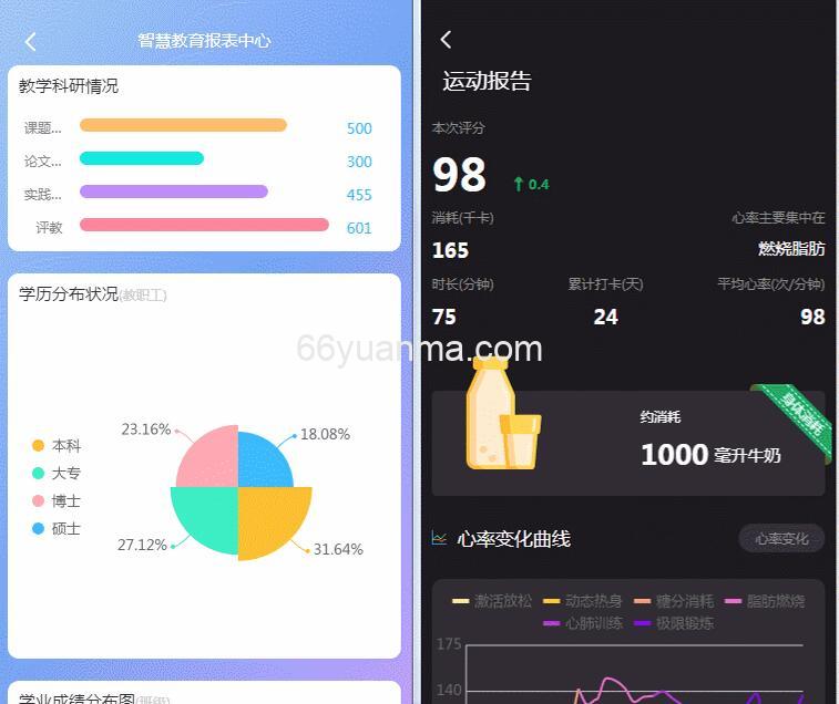 一套精美的数据报表模板，里面高度封装日历组件应用插图