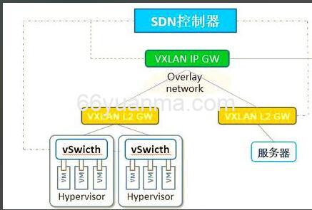 在独立的应用工程里使用MPU6050