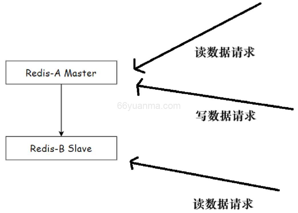 Redis的主从复制-一主一从插图