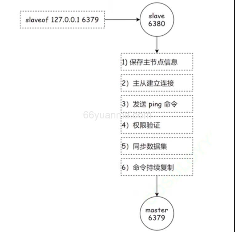 Redis的主从复制-树形主从插图1