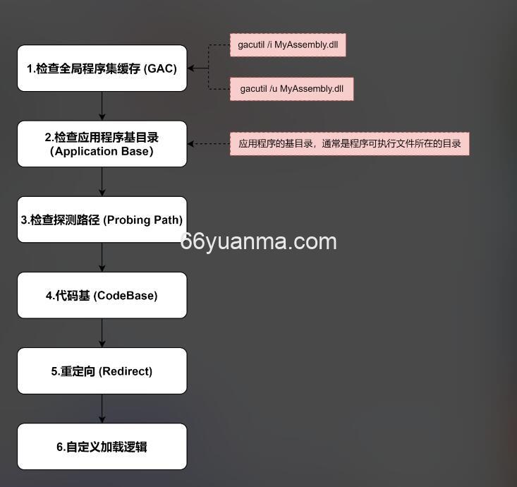 .NET 的 Native AOT 现在是什么样的？