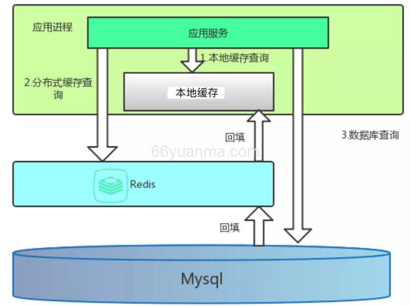 Redis为什么要引入多线程?