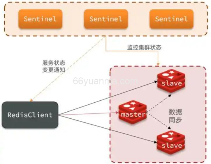 Redis的6.0以上为啥又支持多线程