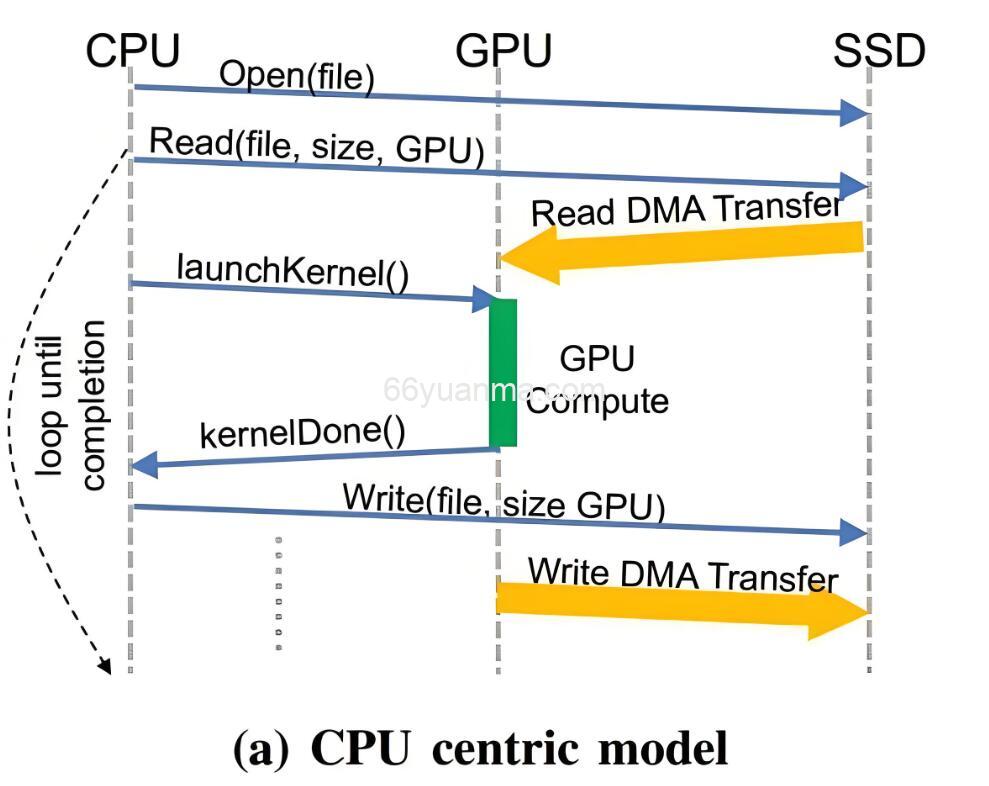 GPU驱动工作原理简述