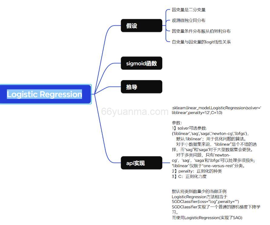 AI机器学习-Logistic Regression
