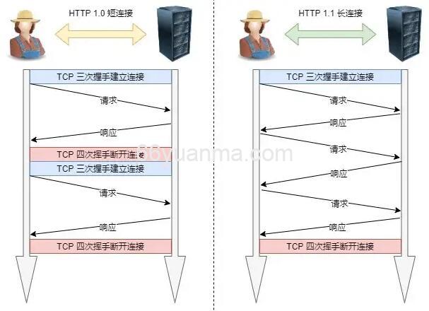 HTTP和HTTPS的最大区别是什么？