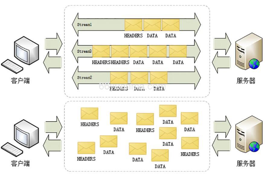 说一下 HTTP 缓存及缓存代理