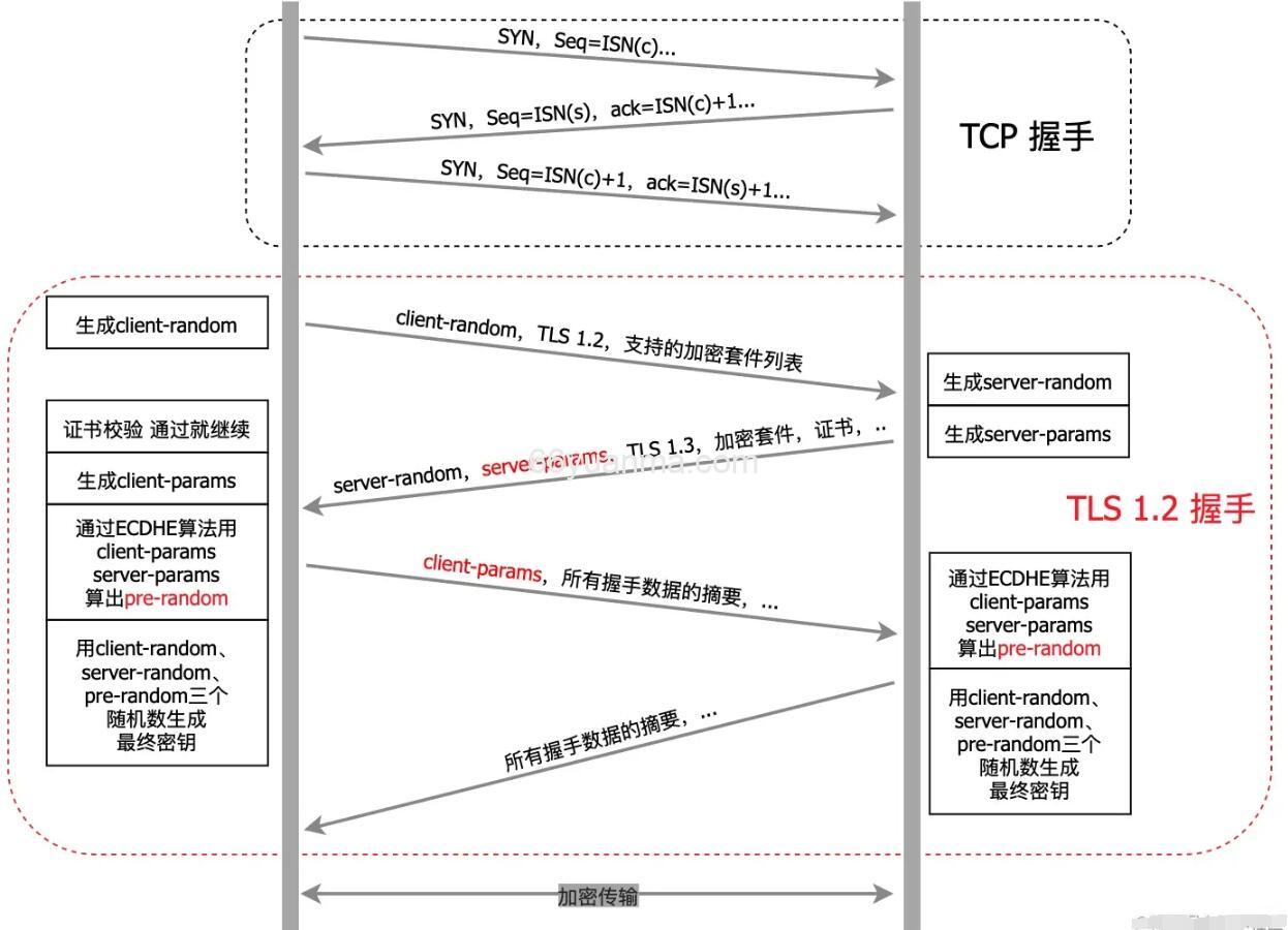 如何保证数据不被篡改？签名原理和证书?插图