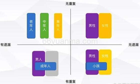 用好WBS,「目标感+分解能力」分解原则插图