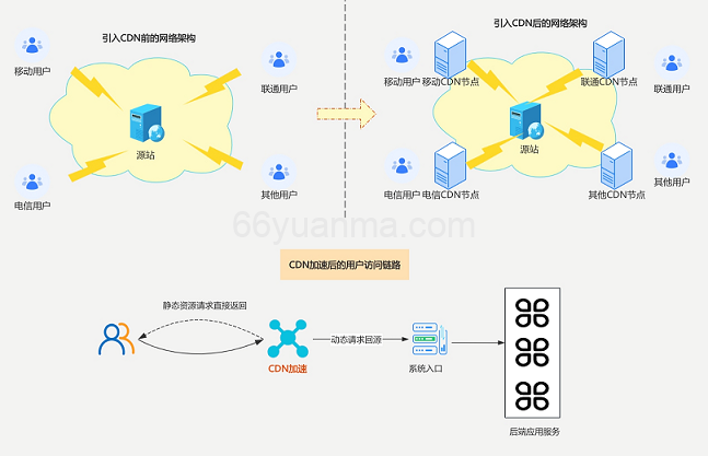 redis比较常见的性能问题插图