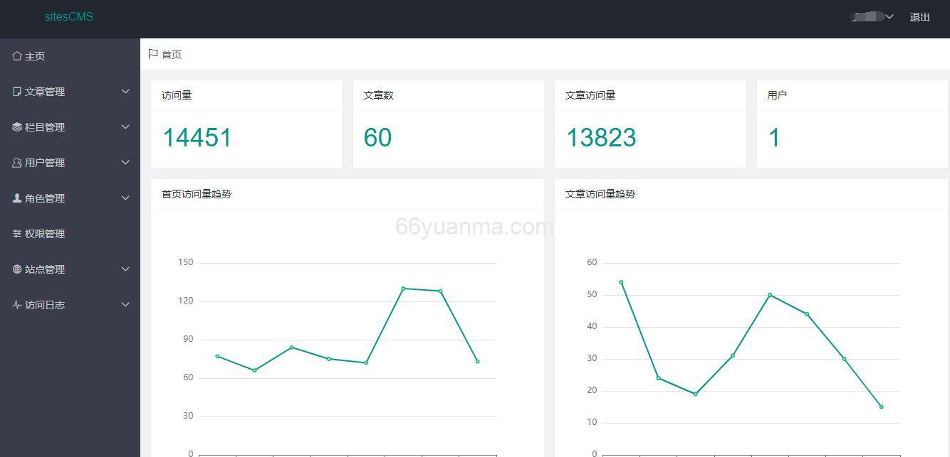 基于 JFinal 的 多站点 CMS内容管理系统插图