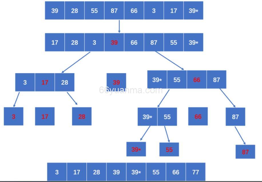 快速排序概念、插入排序及希尔排序