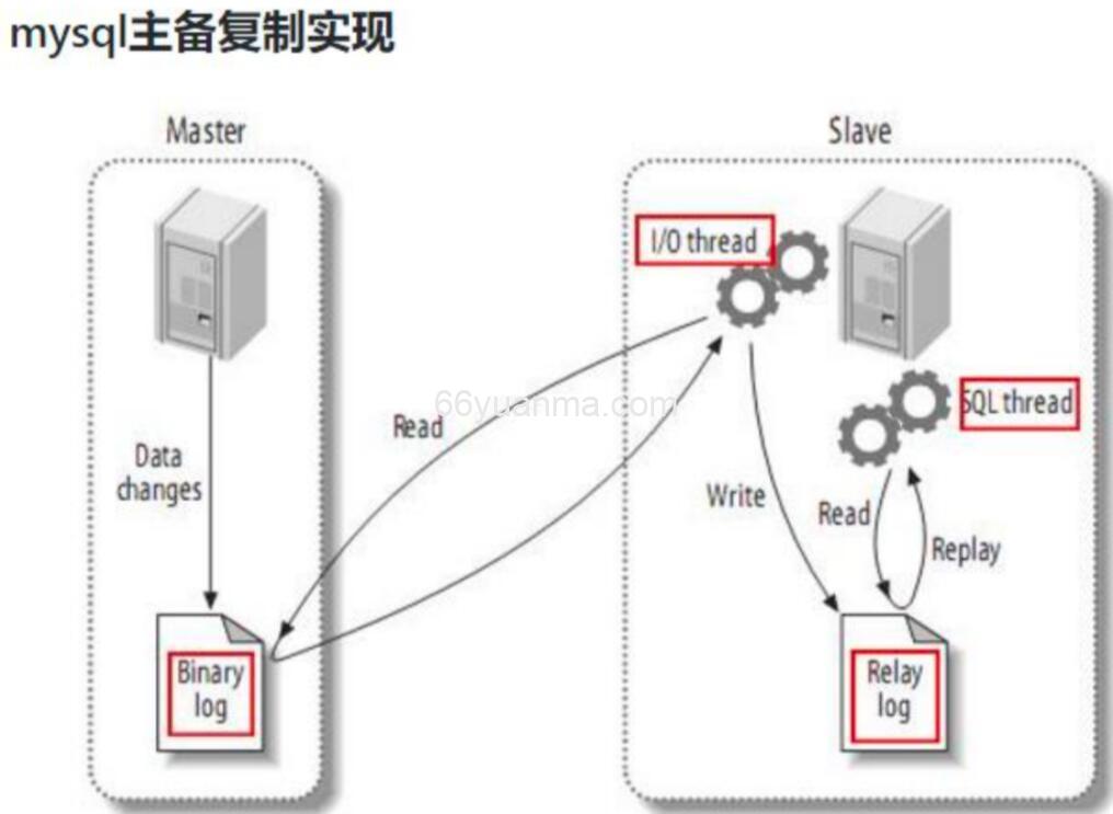 解析MySQL Binlog原理与应用-Canal插图