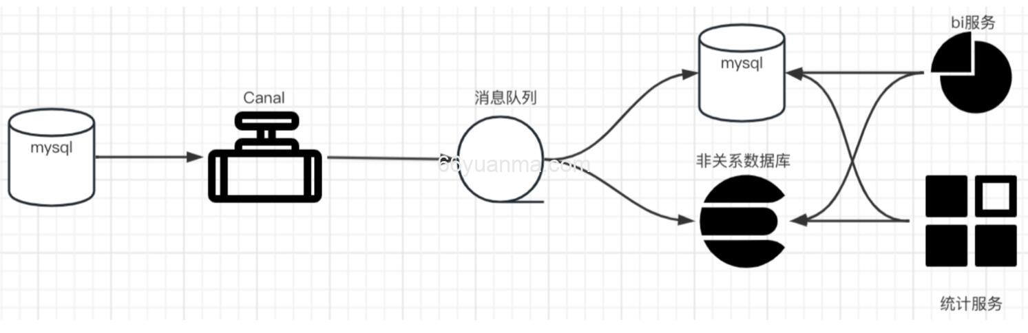 解析MySQL Binlog原理与应用-Canal插图2