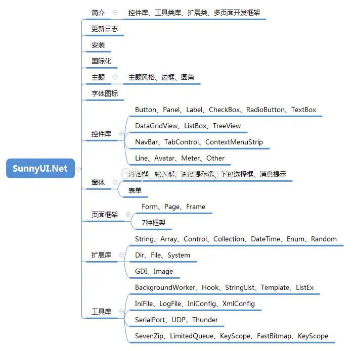 ASP.Net WPF中实现下拉框搜索效果