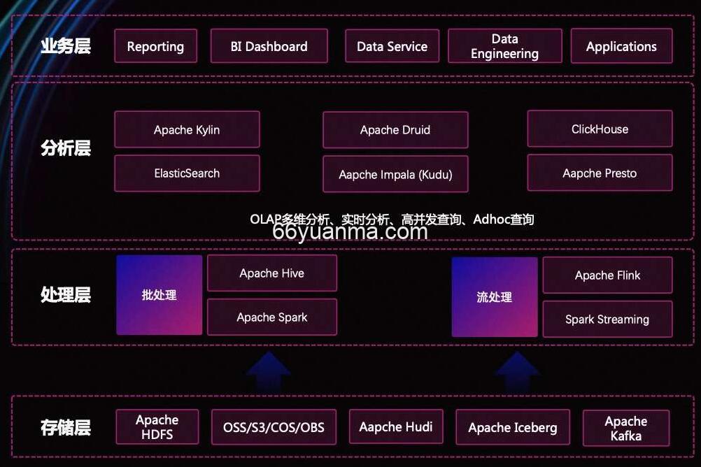 Flink+StarRocks 实时数据分析新范式研究插图