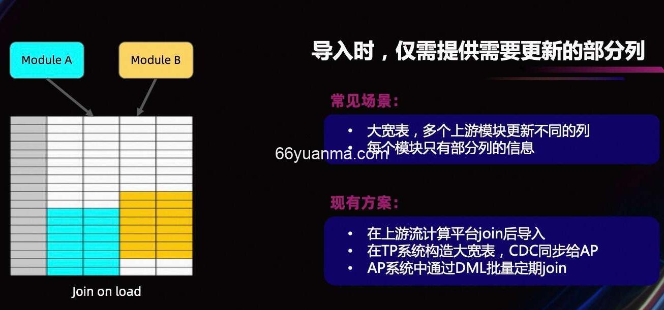 Flink+StarRocks 实时更新数据插图