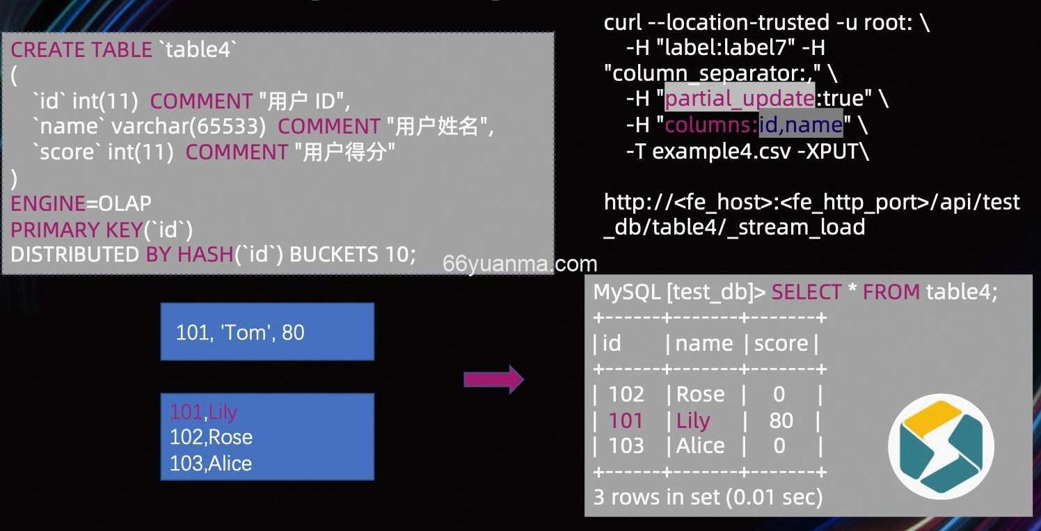 StarRocks Connector For Apache Flink 整合插图1
