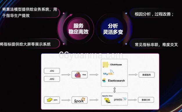 Flink-Connector 客户实践案例插图