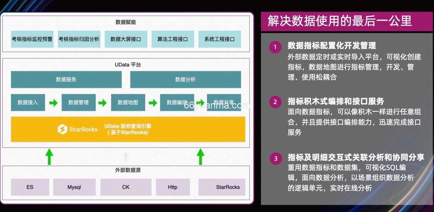 Flink-Connector 客户实践案例插图2
