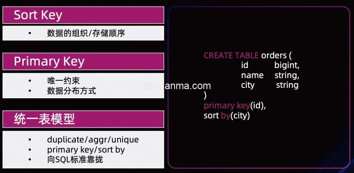 Flink-Connector 未来发展规划应用场景插图