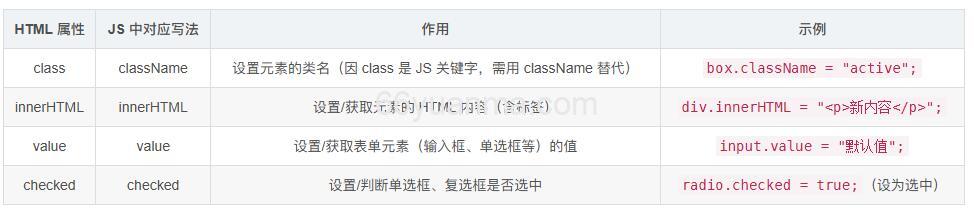 JavaScript 核心基础问题：类型检测、DOM 操作与事件处理插图2