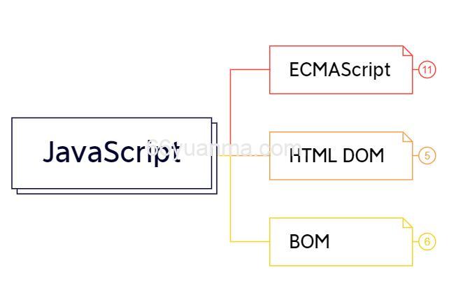 JavaScript 核心基础问题：类型检测、DOM 操作与事件处理