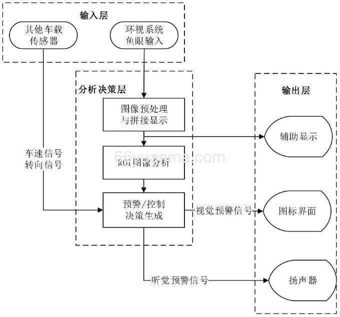 碰撞报警系统如何实时监测护栏