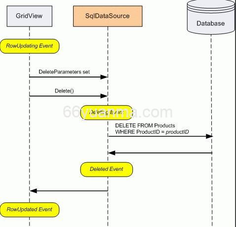 Java实现sql解析器 JSQLParser