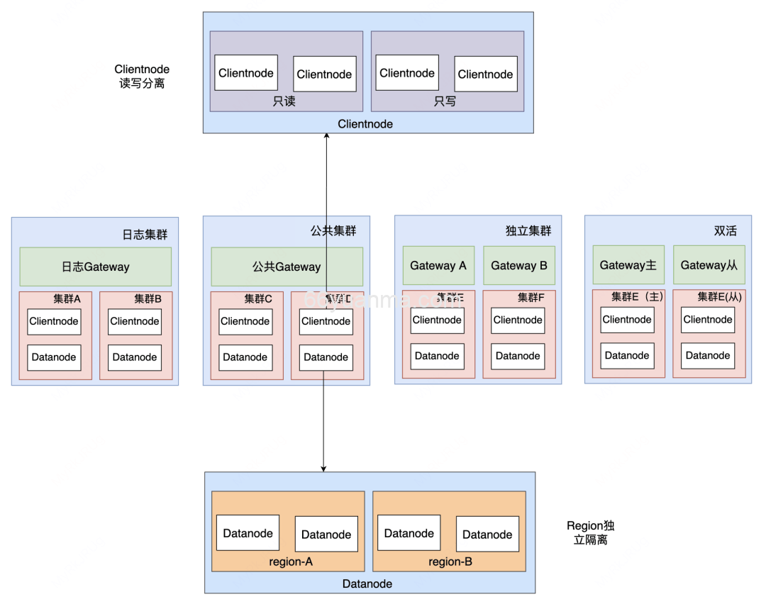 Elasticsearch 使用reindex进行数据同步或索引重构