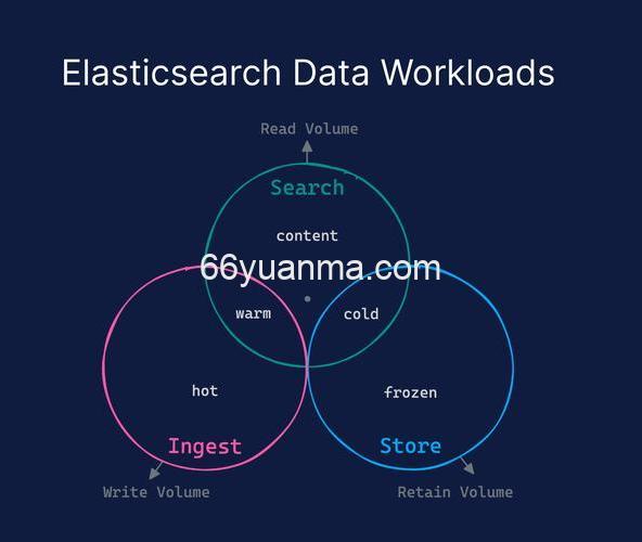 Logstash同步ElasticSearch索引数据