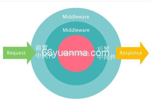 PHP调用SQLServer的存储过程例子