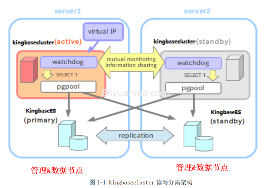 数据库KingbaseES V8R6 逻辑恢复到新的 schema