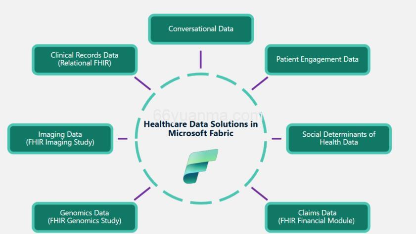 StandardScaler类进行数据标准化方式