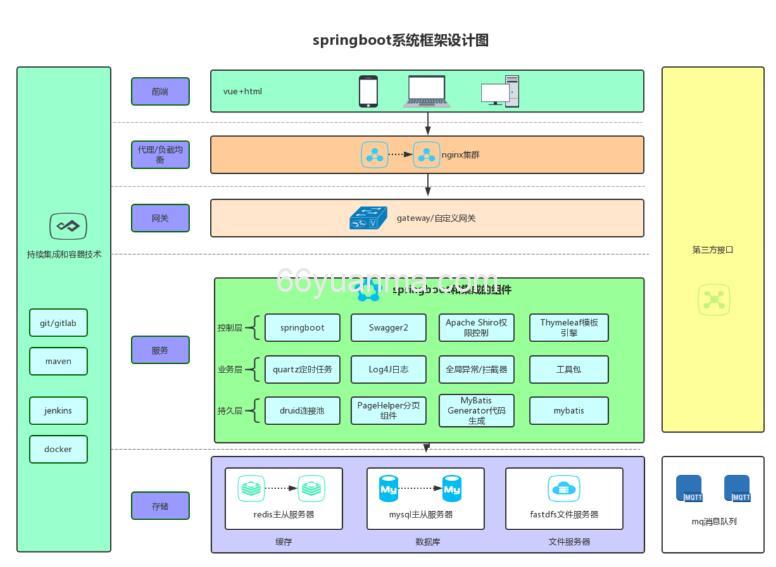 Java Spring解决循环依赖：三级缓存处理方式