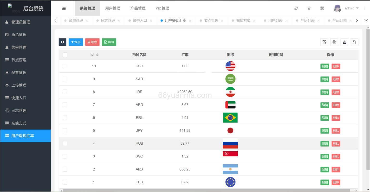 2025最新多国语言版USDT虚拟币投资理财系统源码/海外区块链投资理财源码插图2