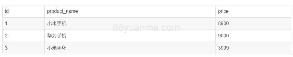 Elasticsearch的正向索引和倒排索引插图