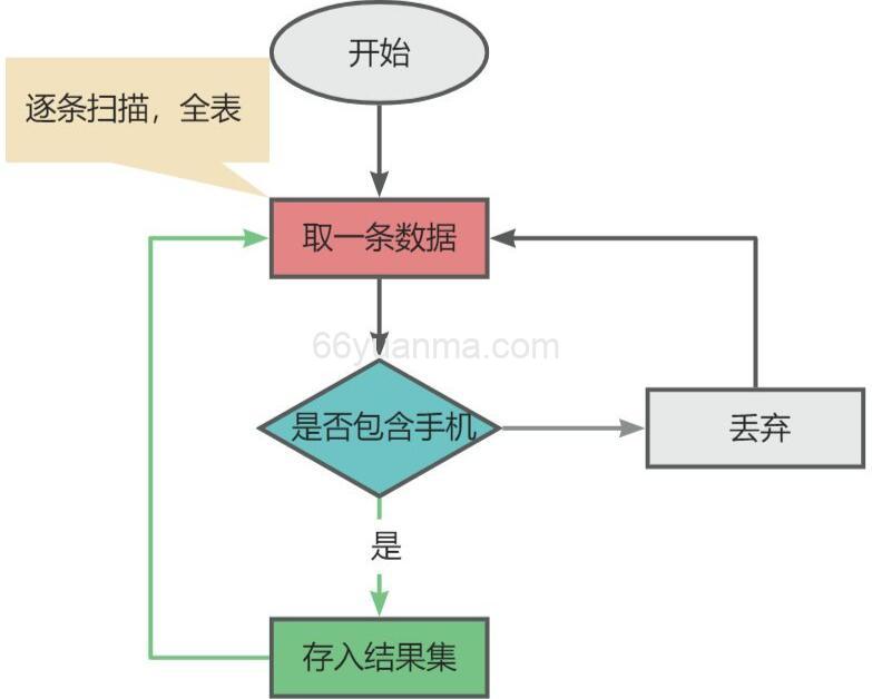 Elasticsearch的正向索引和倒排索引