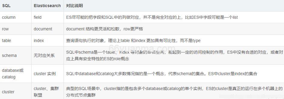 Elasticsearch使用sql语句进行查询插图