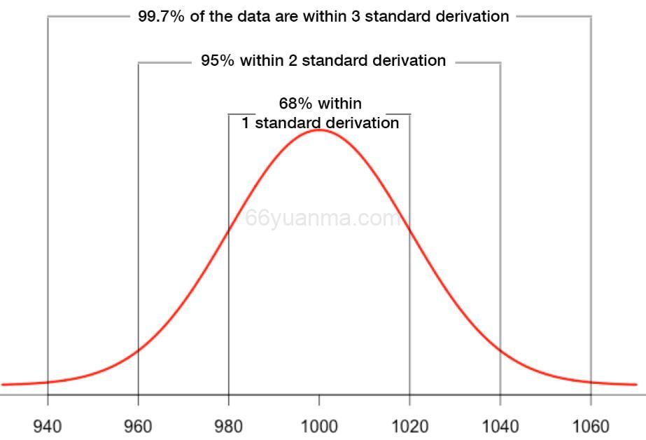 智能安全检测规则库 Sigma-Rules