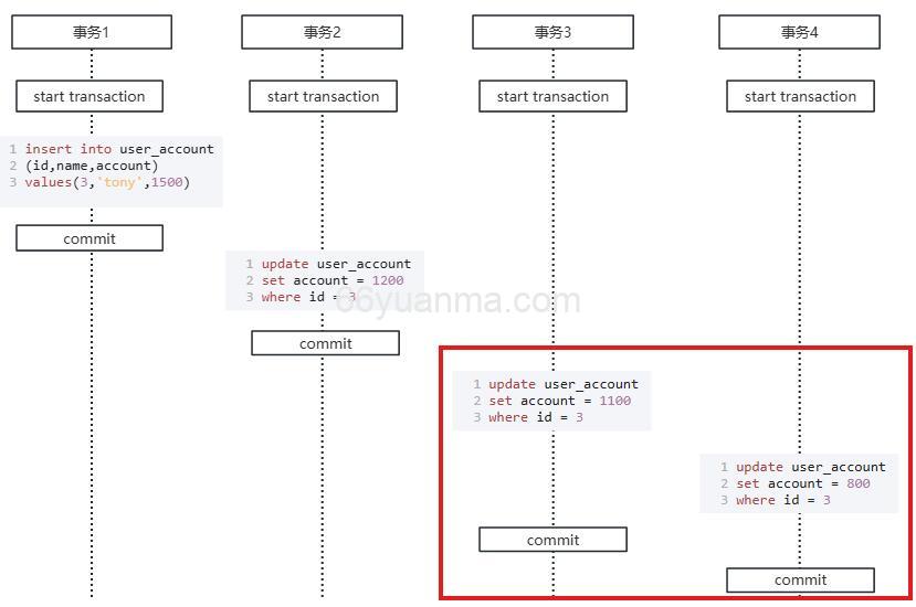MYSQL的默认隔离级别是什么？