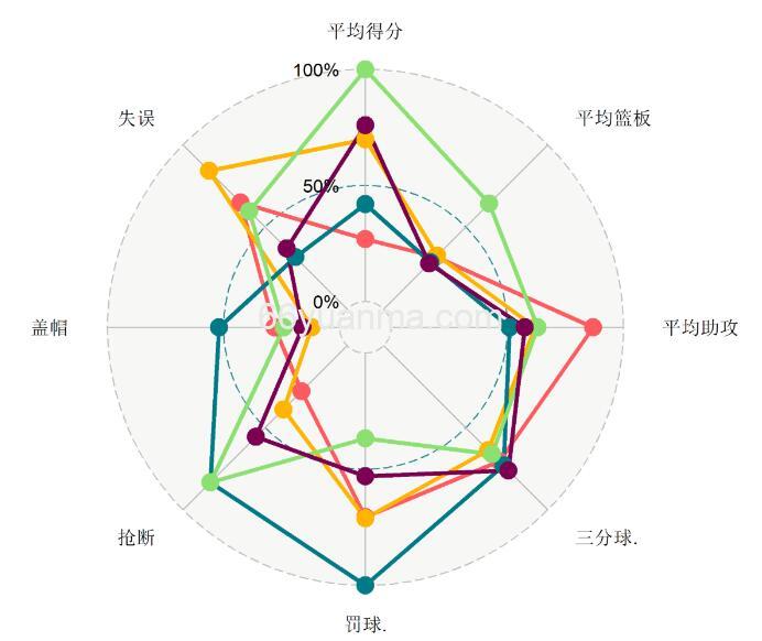 NBA 数据集项目启动和配置文档