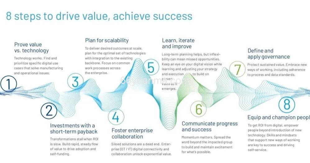 “人工智能+制造”的融合趋势发展