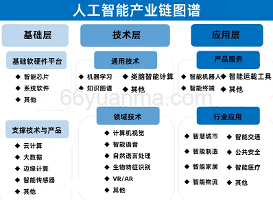 AI人工智能行业目前存在问题及痛点分析
