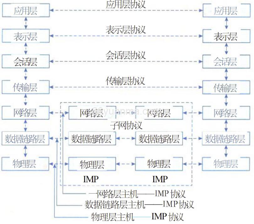 计算机系统性能设计与系统监视