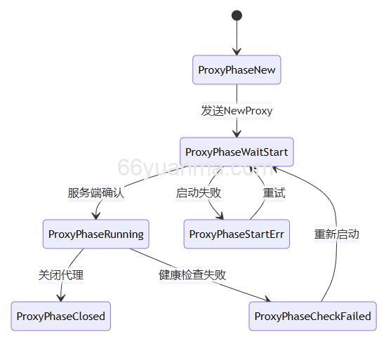 微信支付 支付授权目录 多域名处理