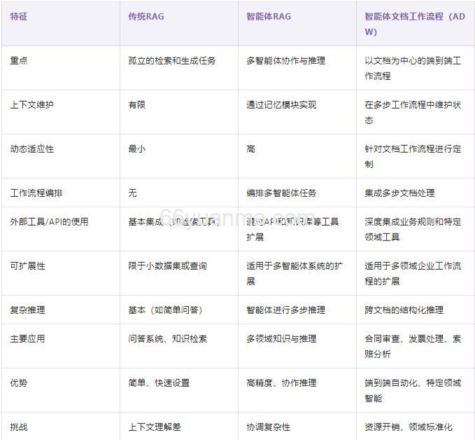 大模型多模态工作流程中的图增强应用