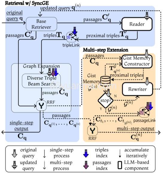 如何学习大模型 AI工具