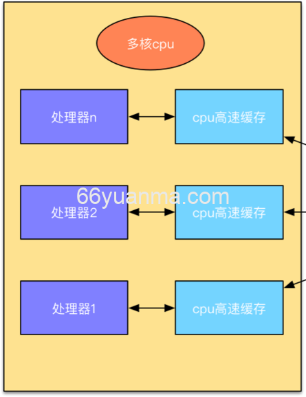 Java虚拟机(JVM)的内存布局